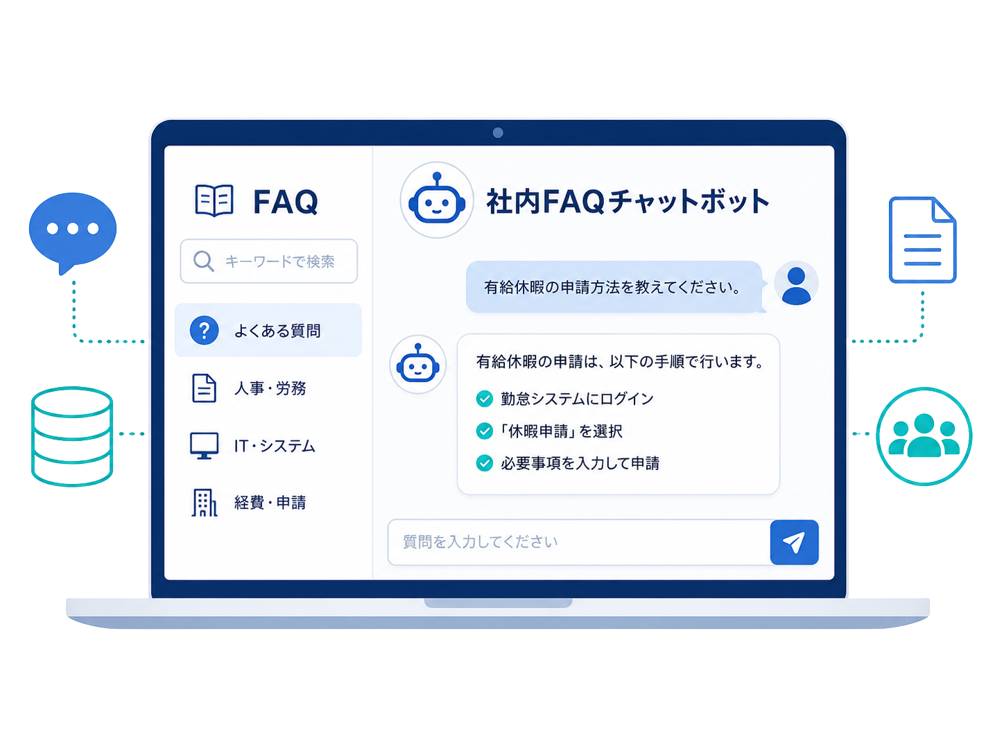 社内FAQチャットボットのイメージ
