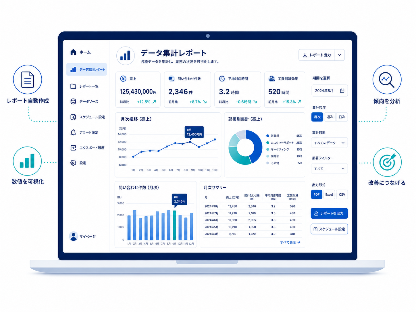 データ集計レポートのイメージ