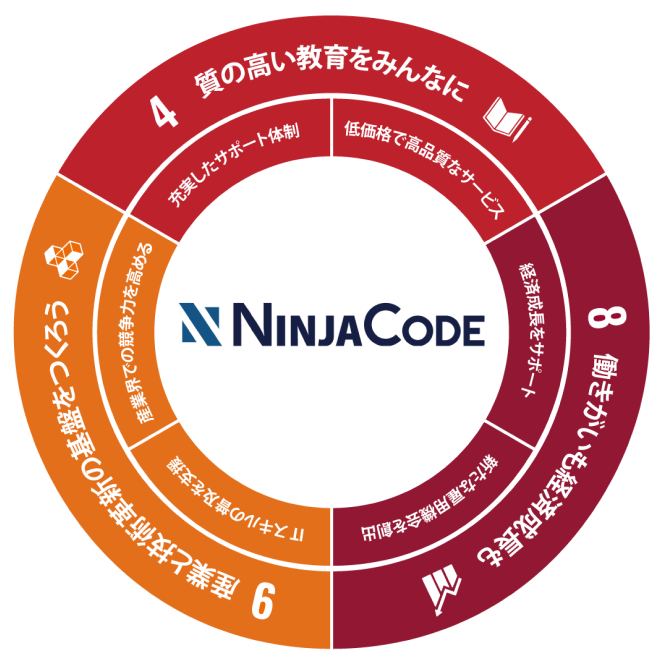 忍者コードにおけるSDGsへの取り組み